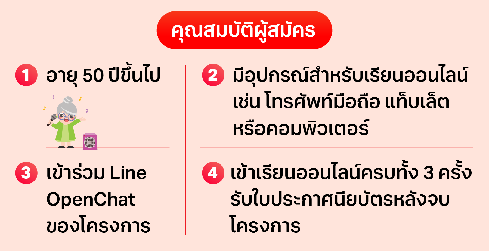 คุณสมบัติผู้สมัคร