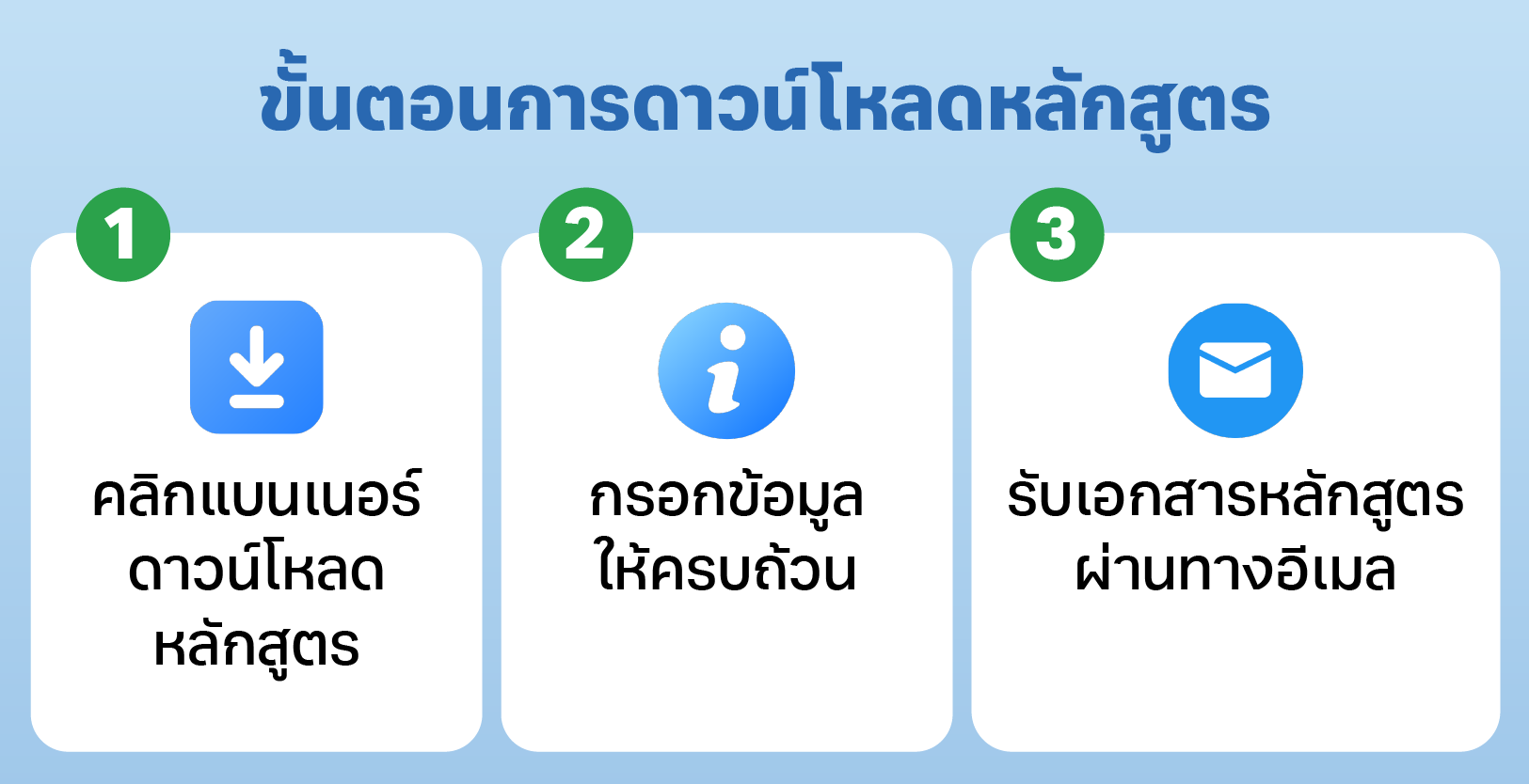 ขั้นตอนการดาวน์โหลด